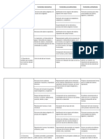 Malla Curricular Ciencias