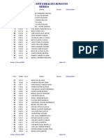 Clasificación XIII Marcha Embalses Romanos