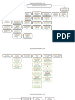 Esquema Codigo Procesal Penal II