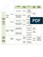 Clasificación Del Aprendizaje