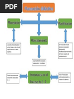 Cuadro Sinoptico de Planeacion Didactica