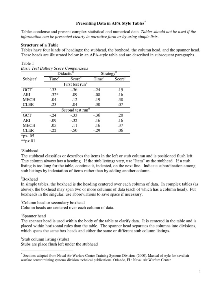 APA Tables Analysis Of Variance Errors And Residuals