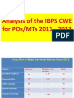 Analysis of The IBPS CWE For POs
