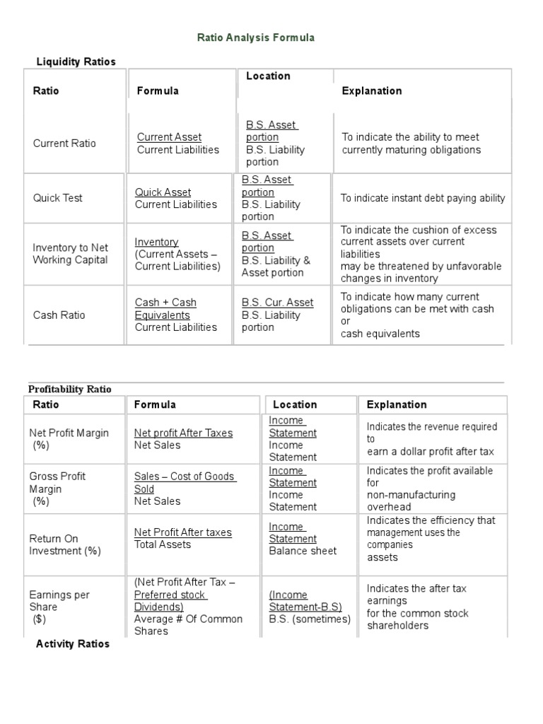Ratio Analysis Formulas Overview | PDF | Balance Sheet | Dividend