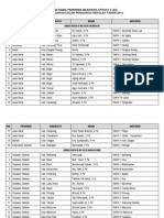 Daftar Penerima Beasiswa S2