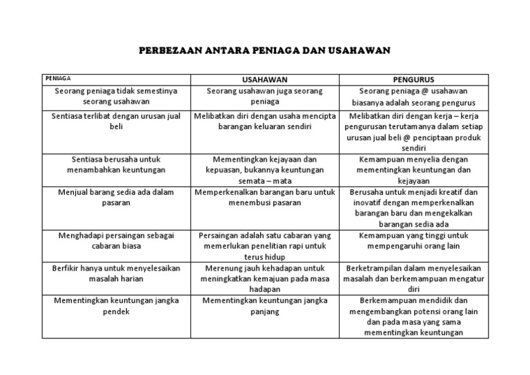 Perbezaan Peniaga Dan Usahawan Pdf