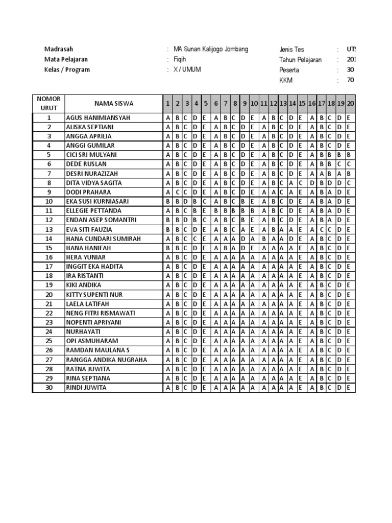 Contoh Analisis Soal Uraian