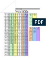 Girthweld Sheet Cutlengths REV14-NOV12 Pipe Dimensions