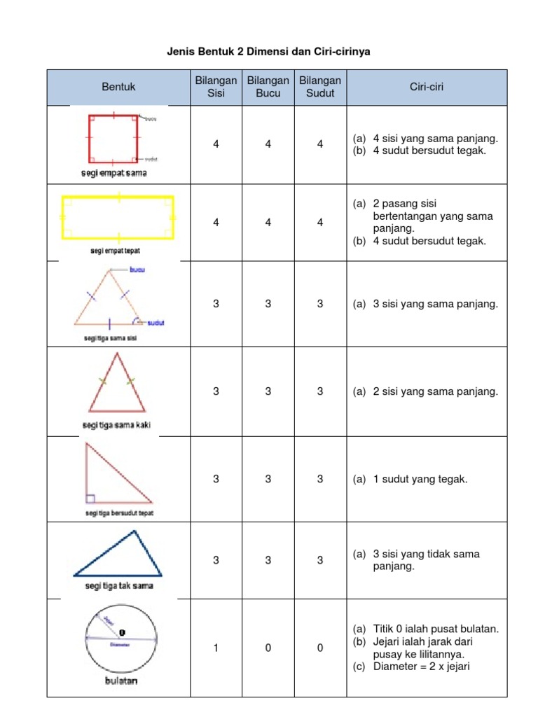  Jenis Bentuk  2 Dimensi Dan Ciri Cirinya