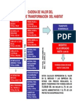 Cadena de Valoracion de Precios Materiales