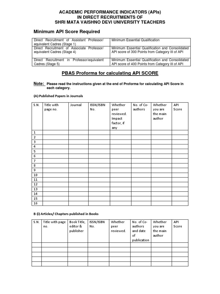 API and PBAS Guidelines for Faculty | PDF