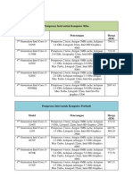 Pemproses Intel Dan AMD