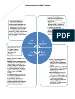 elementary pep timeline