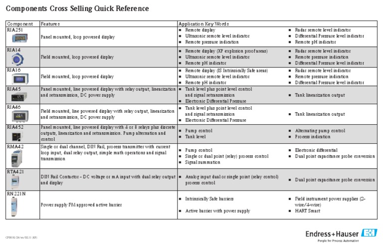 Components Cross Selling | PDF
