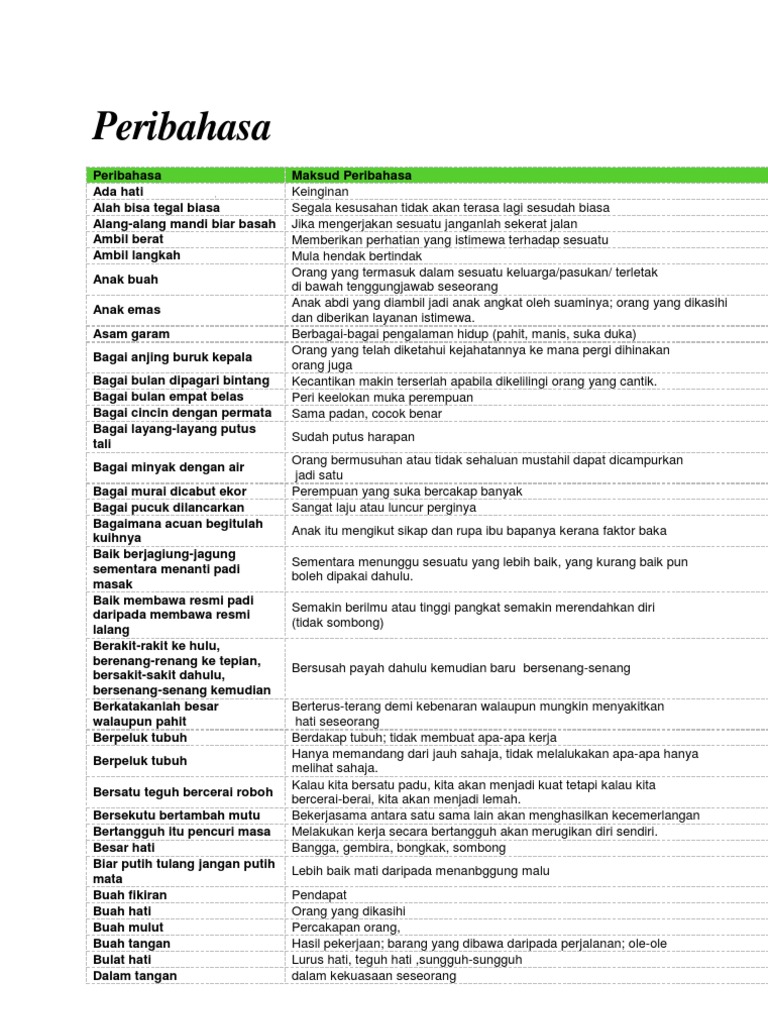 Arti Peribahasa Panjang Langkah Singkat Permintaan