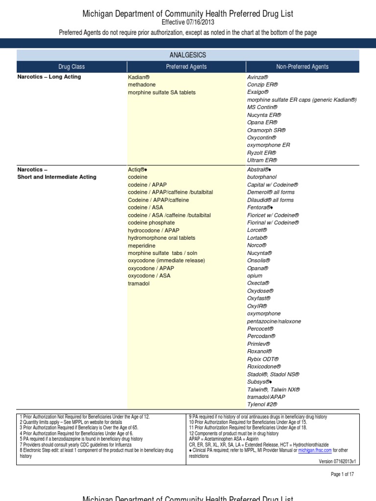 Class 4 Narcotics List