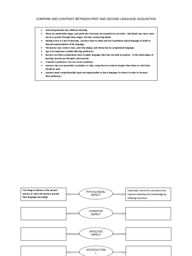 First vs. Second Language Acquisition | PDF | Career & Growth | Wellness