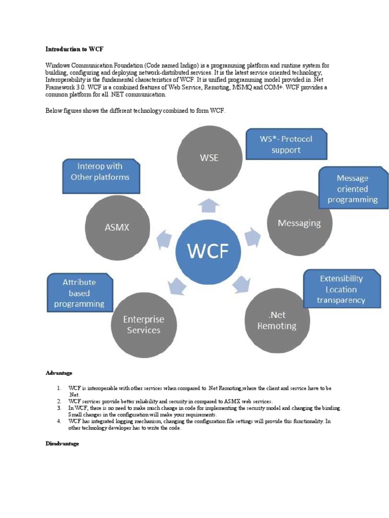 Introduction to WCF Windows Communication Foundation Microsoft
