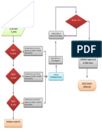 Diagrama Timer