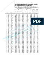 ws_section_properties-tw.pdf