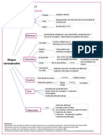 Mapas Conceptuales