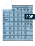 tabla propiedades físicas de los gases.pdf