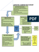 Tier I Flow Chart-Elementary1