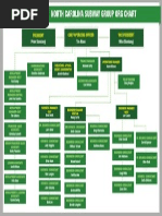 Org Chart Done