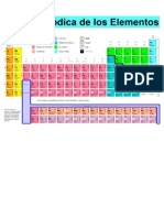 Tablita de Los Elementos Quimicos