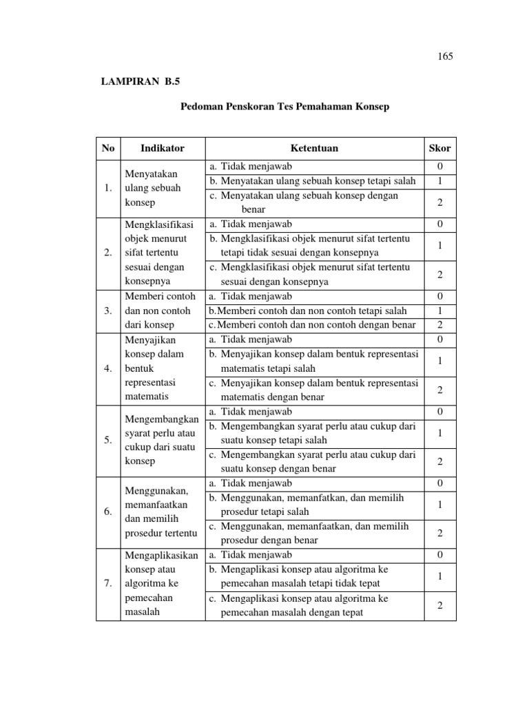 B5 Pedoman Penskoran Tes Pemahaman Konsep | PDF