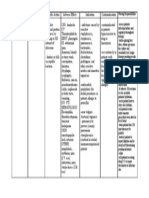 Drug Study Clindamycin