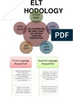 Athirah Balqis Intan Nazira Fadhil Nazori: The Differences Between First and Second Language Acquisition