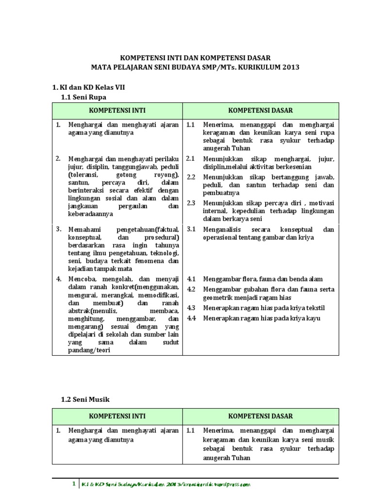 (8) KI & KD Seni Budaya SMP_MTs. Kurikulum 2013