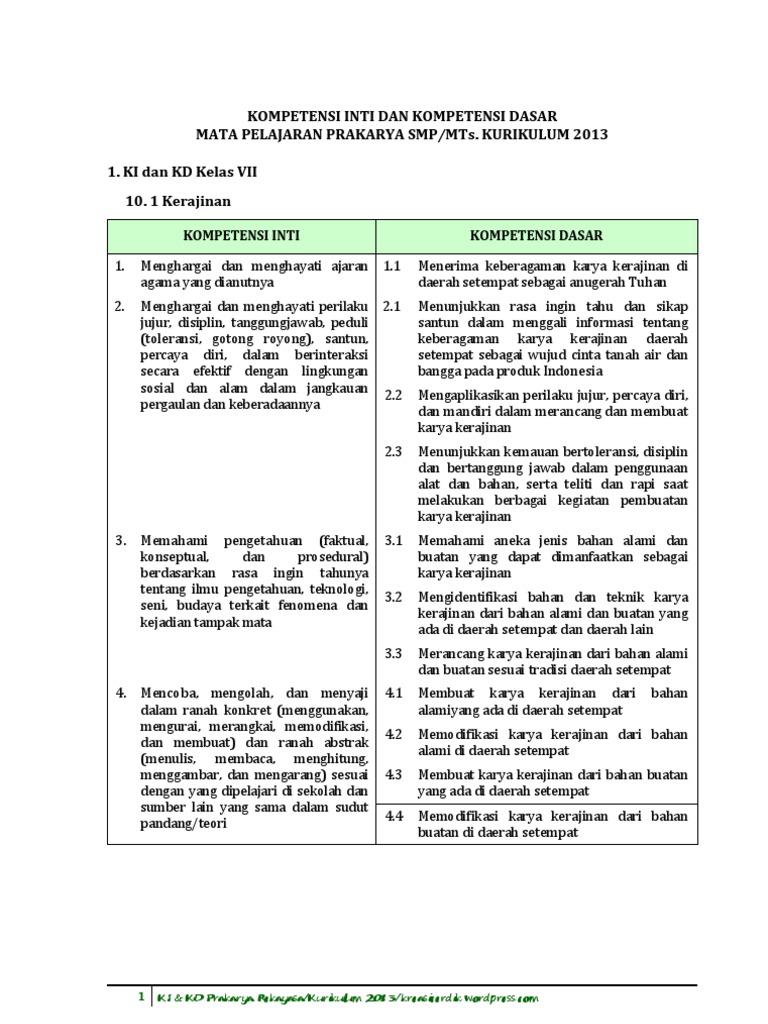 KI & KD Prakarya SMP MTs. Kurikulum 2013 PDF