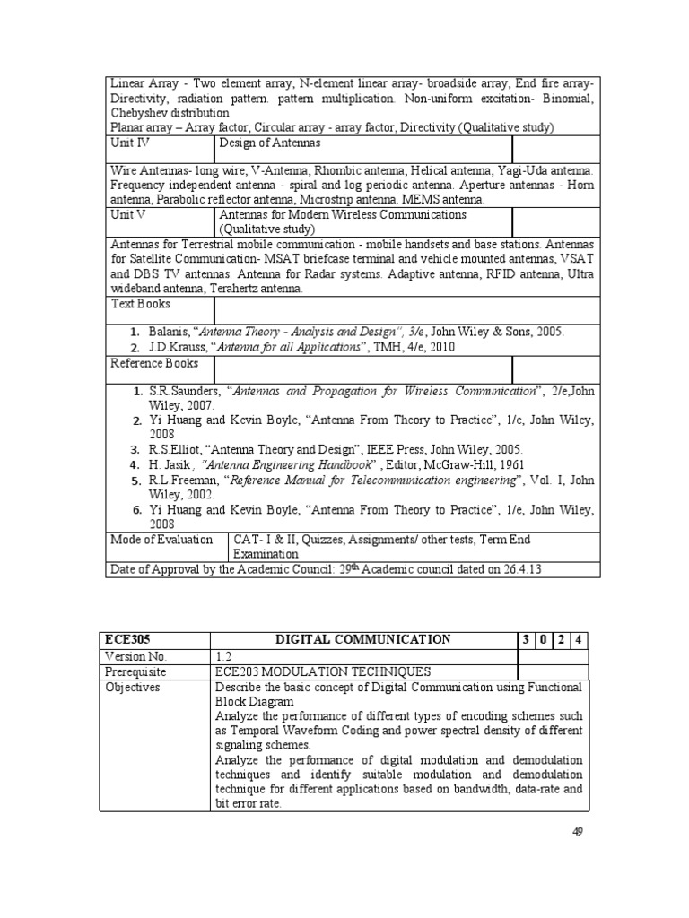 Digital Communications Syllabus + Lab Modulation Code Division