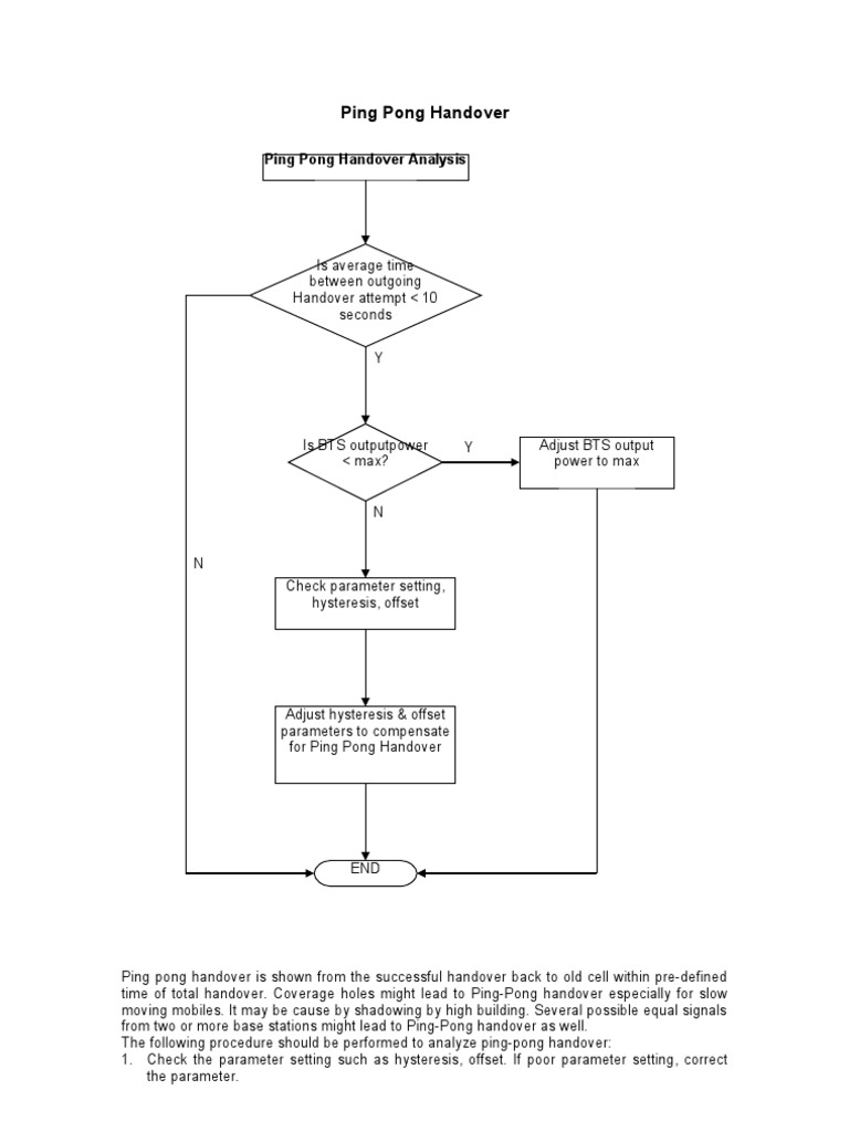 Ping Pong Handover PDF
