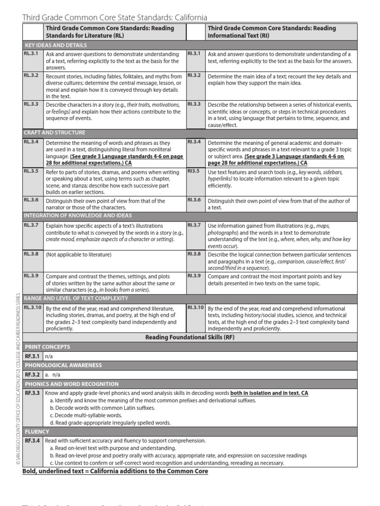 third-grade-common-core-state-standards-california-word-english-language