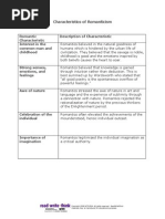 Characteristics Romanticism