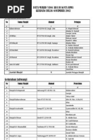 Download Data Masjid Dan Mushalla Kota Bima by KM Sarangge SN160398665 doc pdf