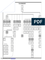 Finance Department Structure (Healthcare)