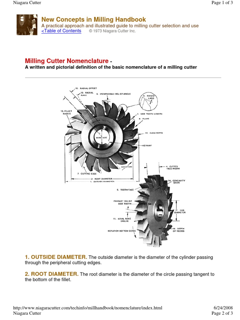Milling Cutter Nomenclature Helix Geometry
