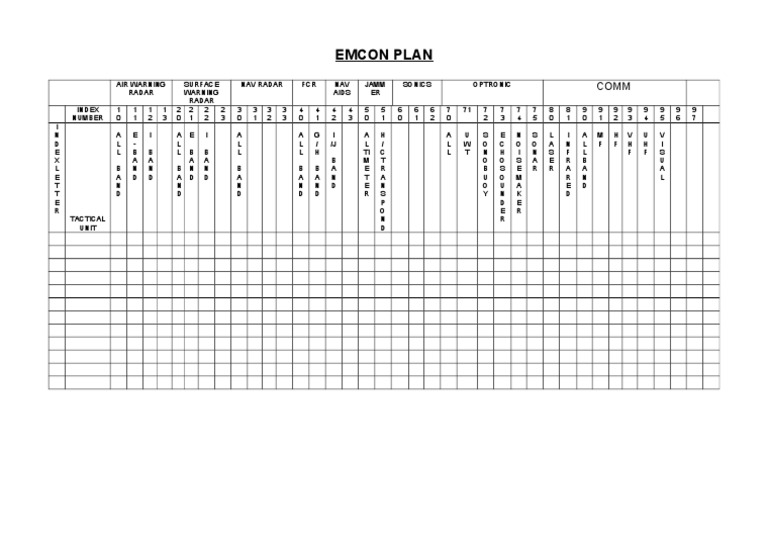 EMCON Plan Overview and Levels | PDF | Science & Mathematics