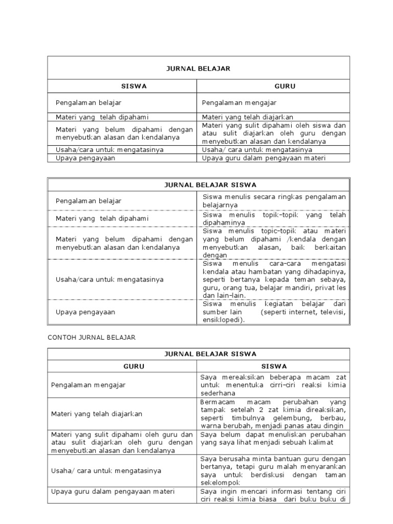 ☀ Contoh perbandingan jurnal sastra