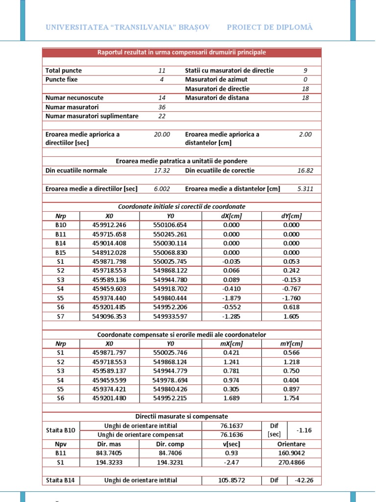 Toposys Compensare PRINCIPALA | PDF