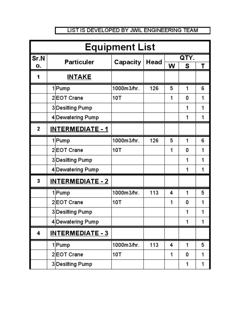 Equipment List: Particuler Capacity Head Qty. W S T Intake SR.N o | PDF