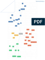 mind map on totalitarianism