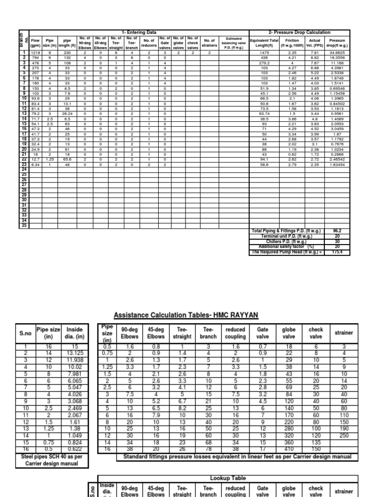 Pumps Head Calculation Sheet Valve Hydraulic Engineering