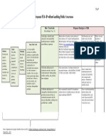 3 Public Awareness Logic Model