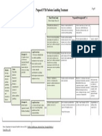 5 Treatment Logic Model