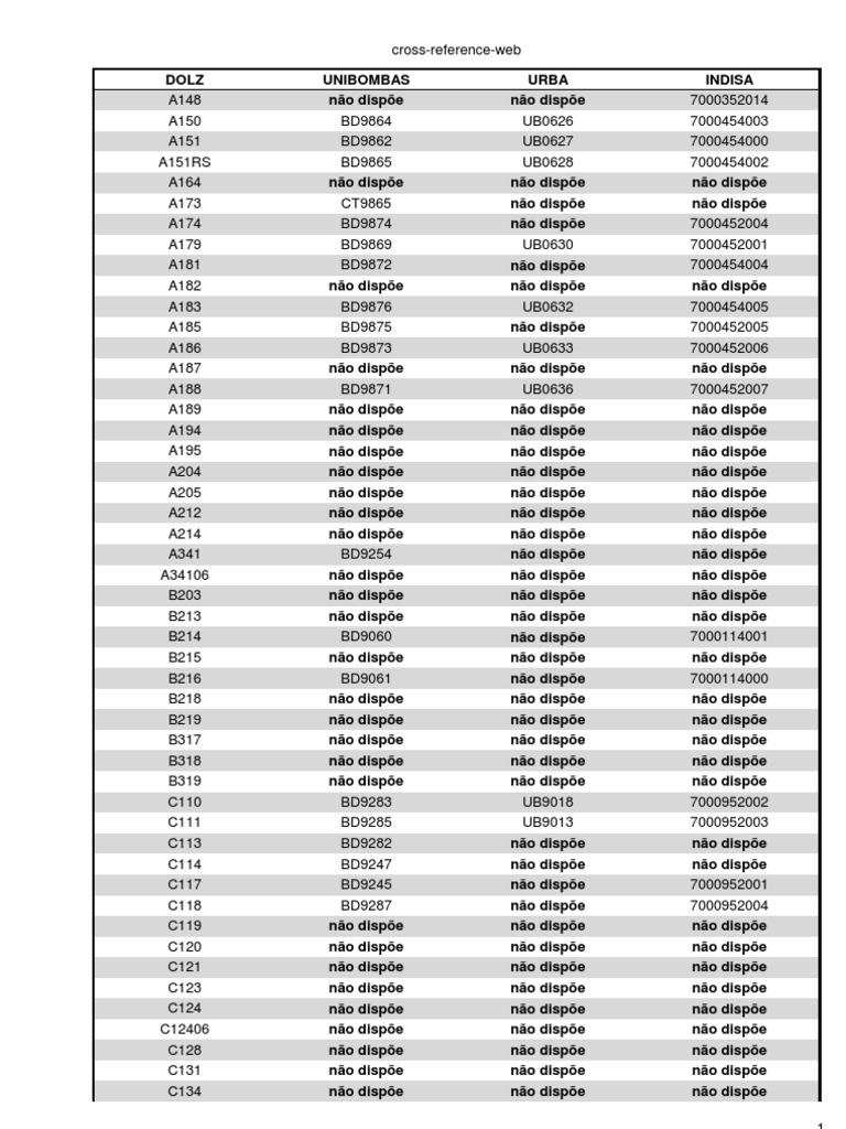 Cross Reference | PDF
